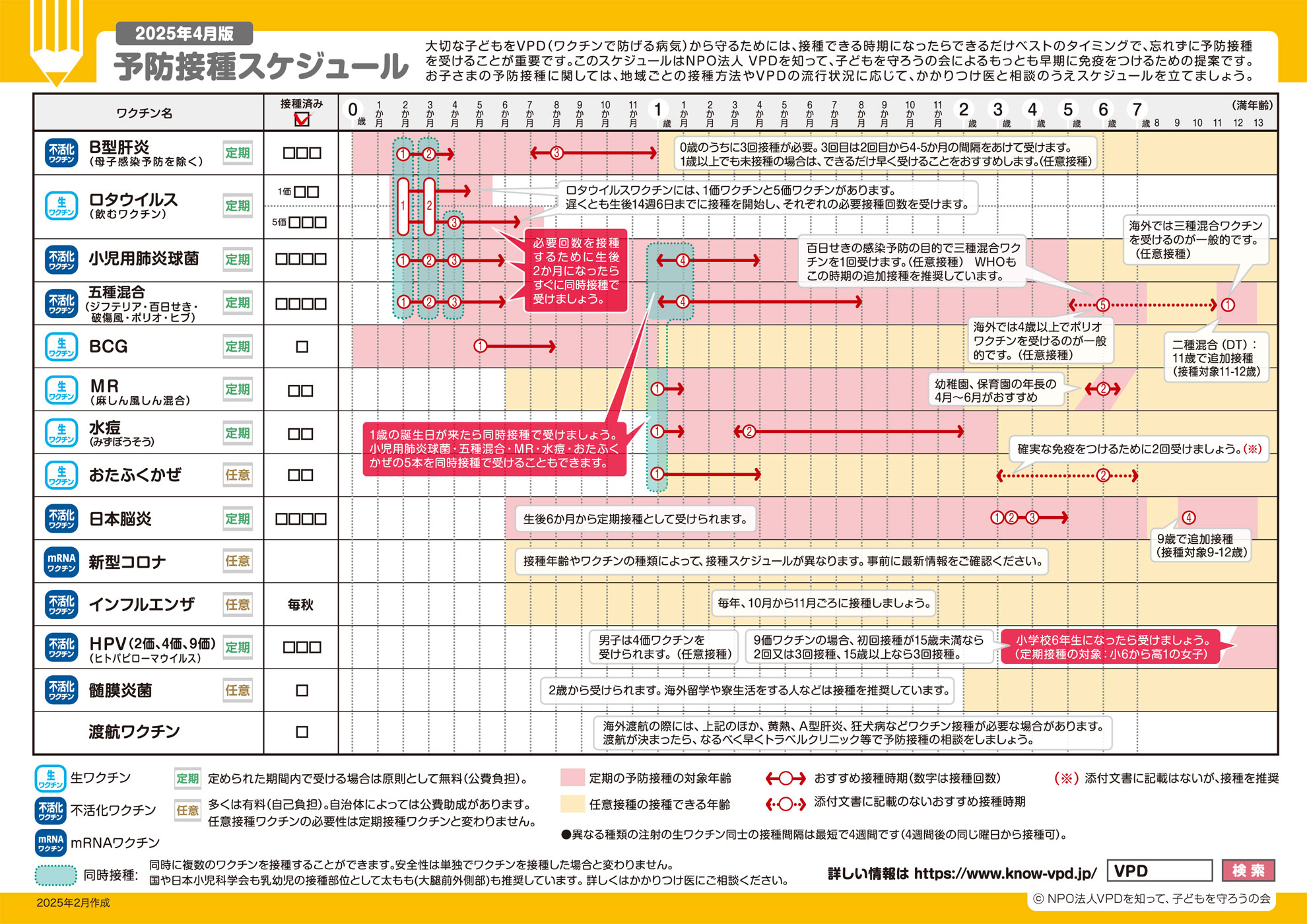予防接種スケジュール